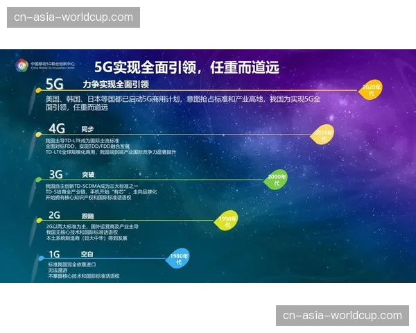 5G技术应用正从传输通道向参与式直播体验场景延伸