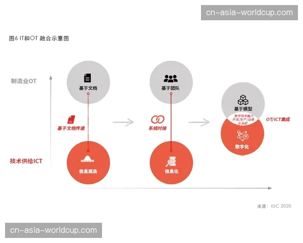 内容分发体系正迈向多场景适配 延伸赛事传播价值链