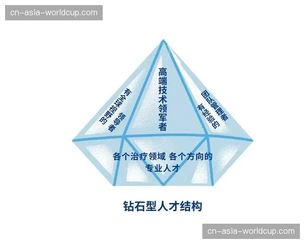人才结构向复合型转变 技术背景与内容创意能力同等重要