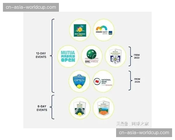 ATP正式公布2026年印第安维尔斯大师赛正赛签表