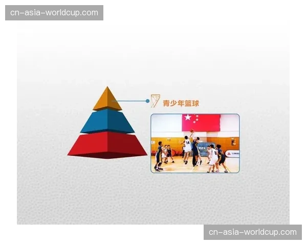 CBA联盟与教育部联合推出青少年篮球技能等级标准